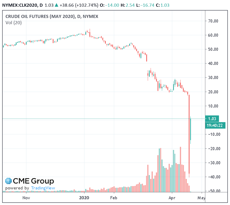 Wti 紐約 原油 (99) 사진